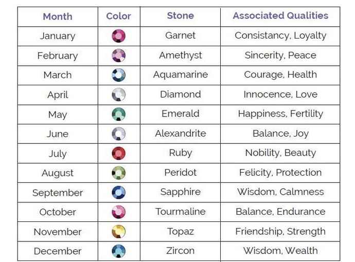What’s your birthstone?