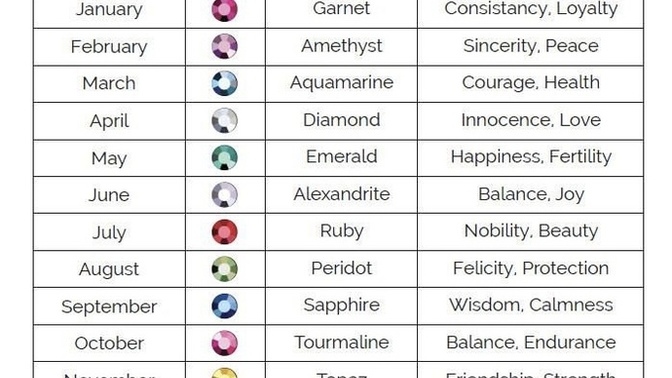 What’s your birthstone?