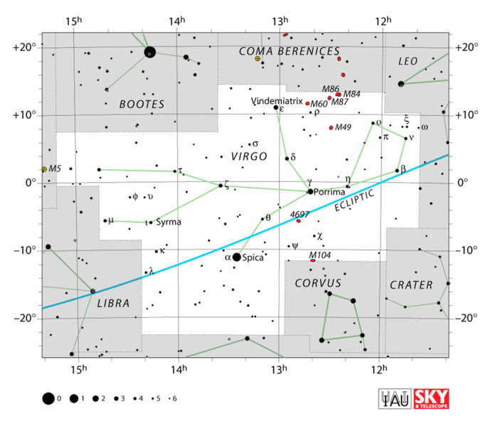 Are Astrological SIgns Meaningless?
