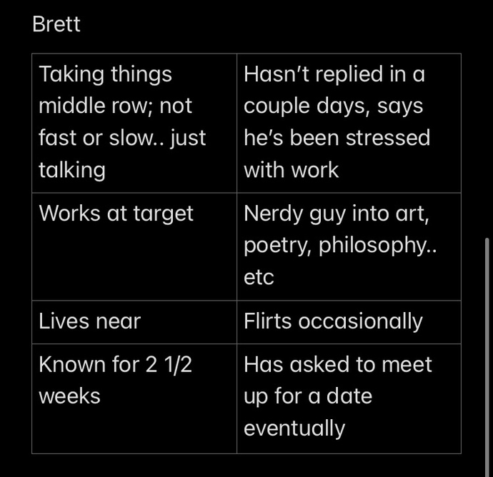 I’m talking to three great guys from a dating app but I’m having a tough time deciding who to devote to.. help me?