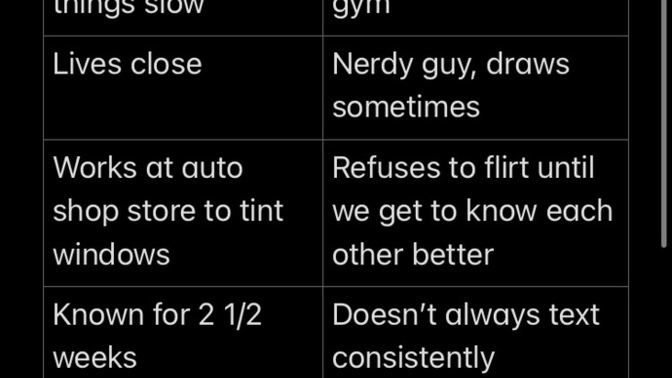I’m talking to three great guys from a dating app but I’m having a tough time deciding who to devote to.. help me?