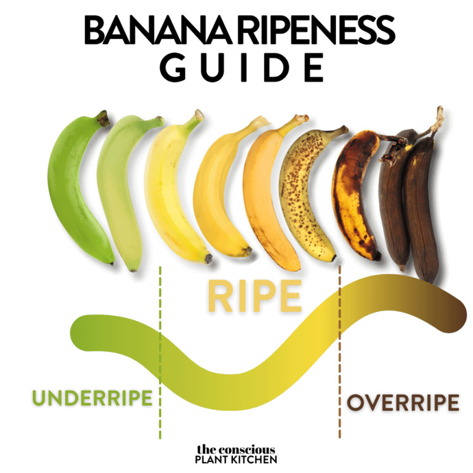 Do you like banana bread?