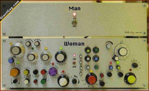 How Can You Understand Men & Women?