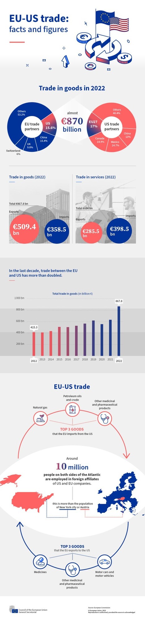 Why do some Americans seem to think that Europe is no longer important to their interests and that the US should concentrate elsewhere?