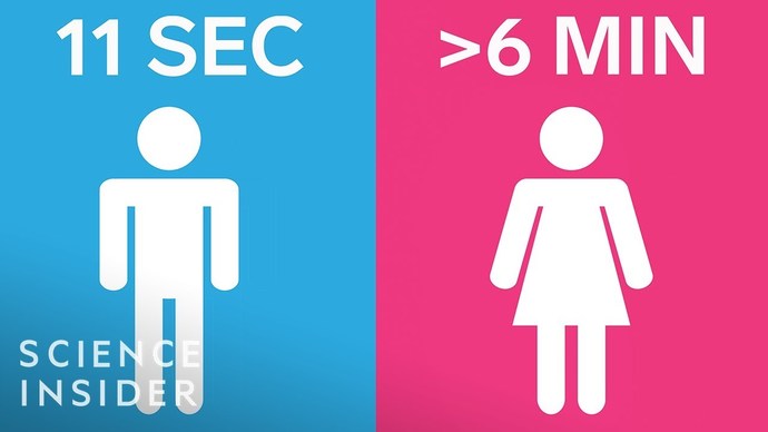 Average wait time for busy restrooms