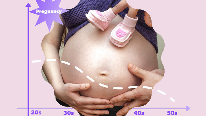 What is the best age for pregnancy?