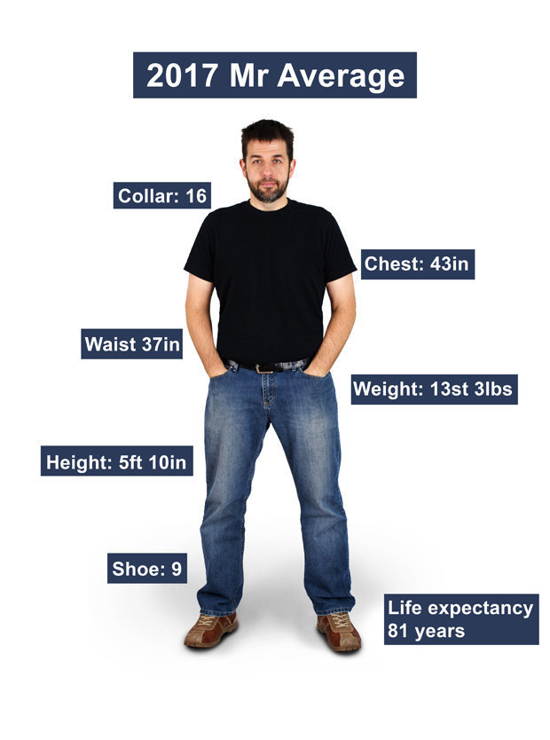 Hi girls! My name is Mr. Average. It is nice to meet you. How do I find a lovely girlfriend?