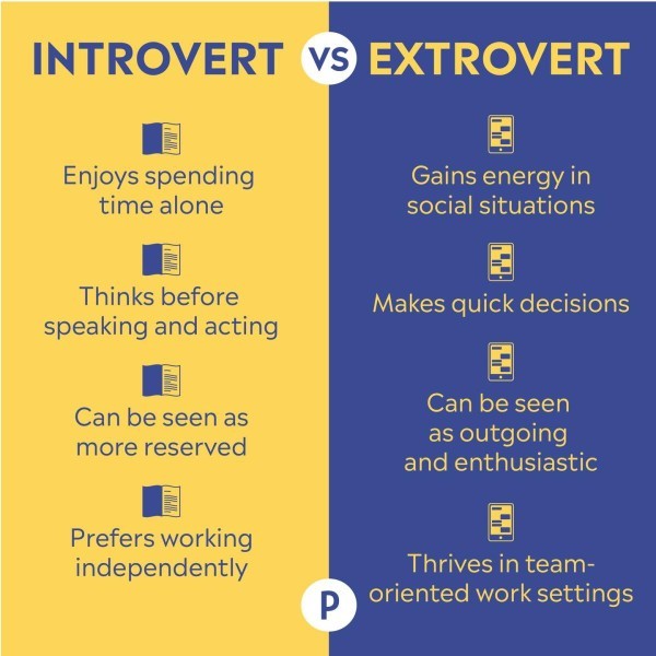 What shift is best suited for an introvert or extrovert? State, whether youre an introvert or extrovert, and what shift was better, thoughts?