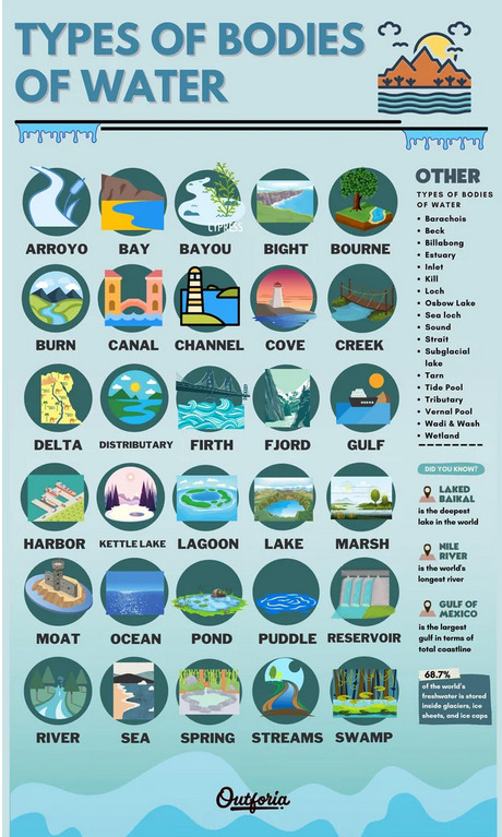 What type of large natural body of water do you like most?