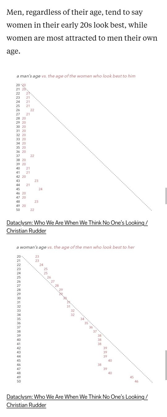 Do older guys like younger girls or no?