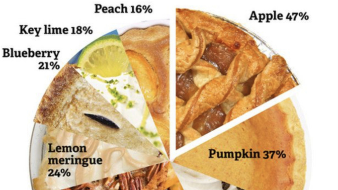 Do older gens have too much of the pie?