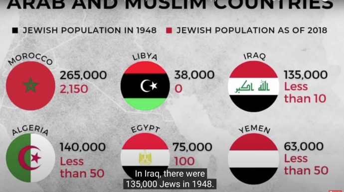 Why do Arabs so dislike Jews?