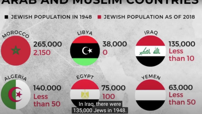 Why do Arabs so dislike Jews?