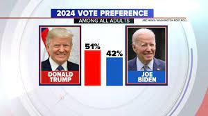Now that kennedy is running 3rd party , what are trumps chances of winning?