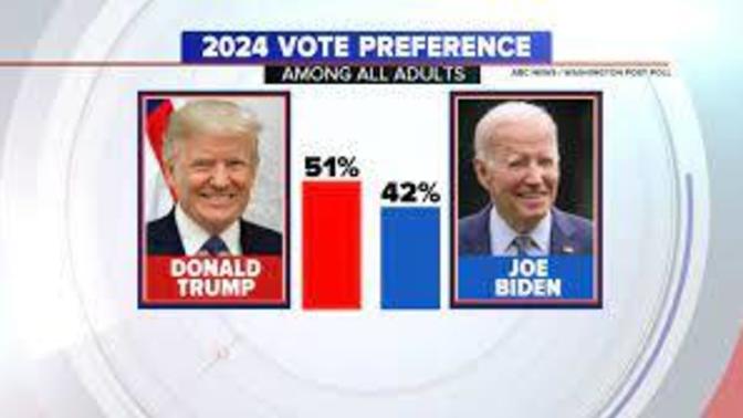 Now that kennedy is running 3rd party , what are trump's chances of winning?