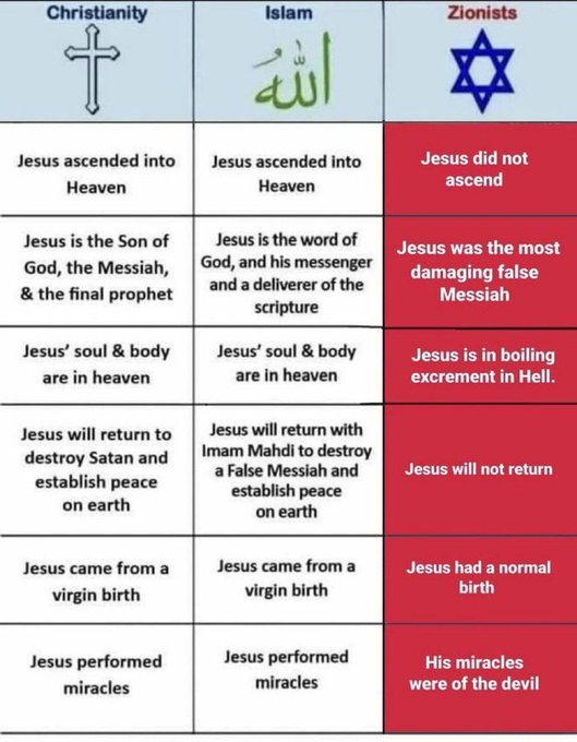 Why are Christians so fond of Jews?