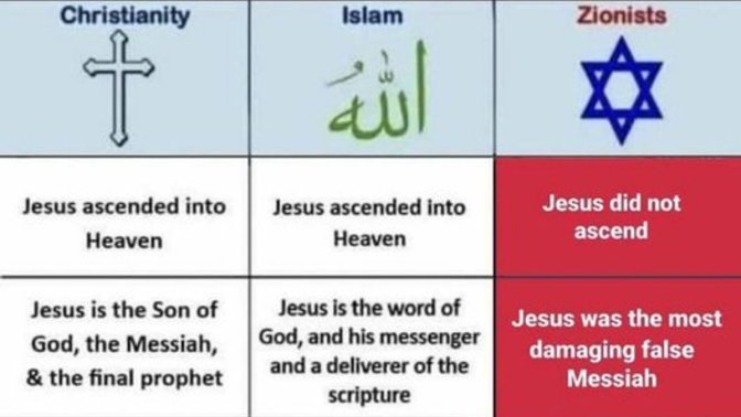 Why are Christians so fond of Jews?
