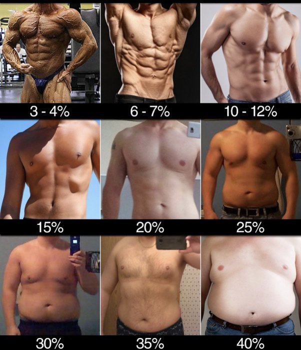 Chart 2