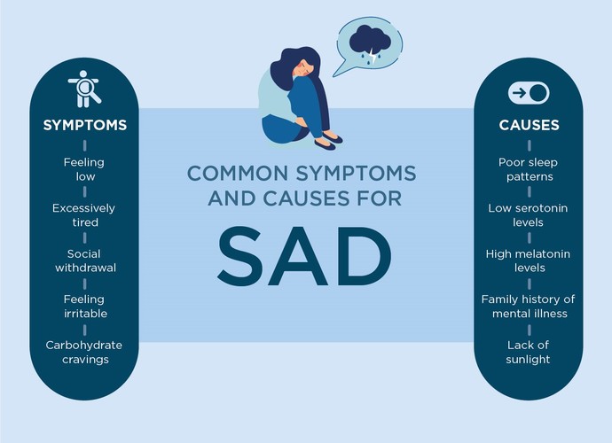 Do YOU ever sometimes suffer from SAD: Seasonal Affective Disorder?