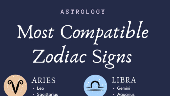 According to ASTROLOGY, are you with the RIGHT PERSON?