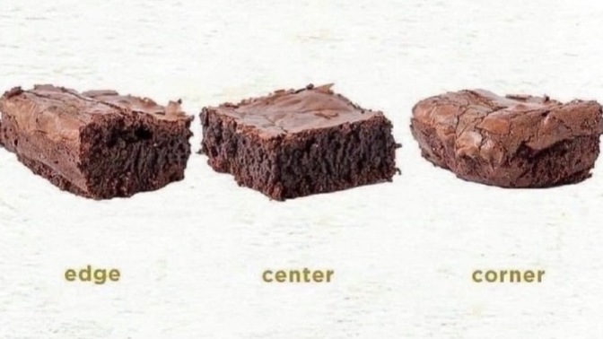 Which one is your favorite part?