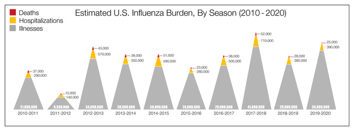 Do you obey in advance?