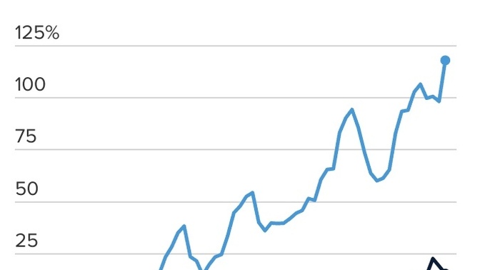 What’s your opinion on the record number of young adults 18-29 still living at home with their parents due to inflation and rise in housing markets?