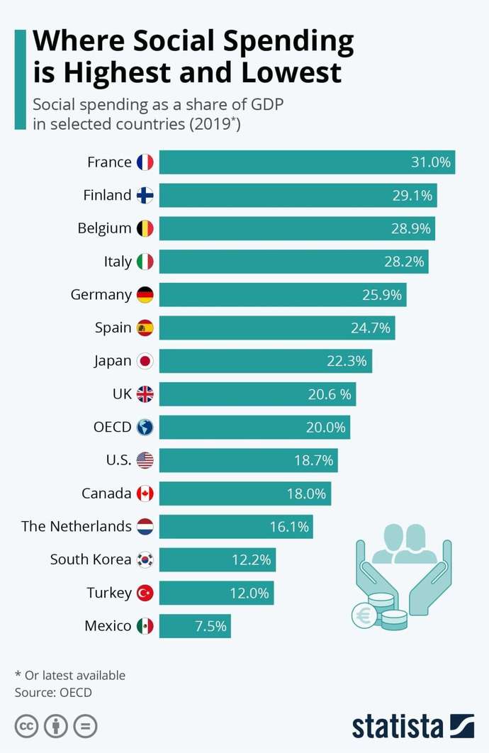 Is the US really that exceptional?