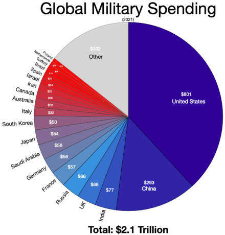 Is the US really that exceptional?