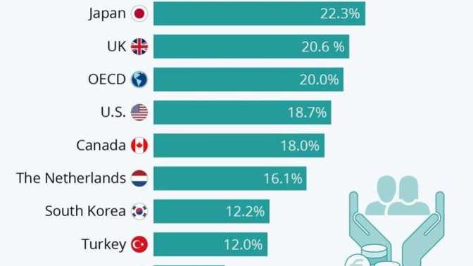 Is the US really that exceptional?