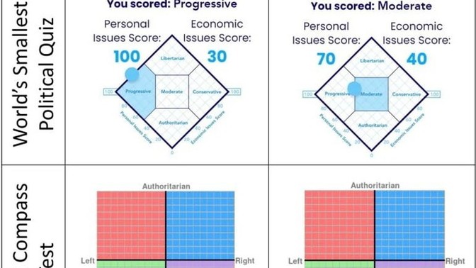 Why does everything always seem to have a bias towards leftists?