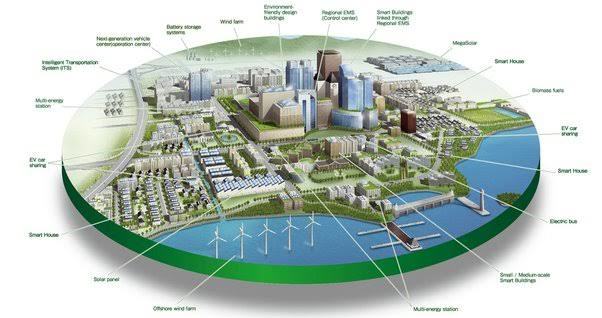 If you could design a city from scratch, what unique features would you incorporate to make it the most livable and sustainable city in the world?
