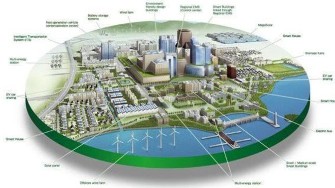 If you could design a city from scratch, what unique features would you incorporate to make it the most livable and sustainable city in the world?