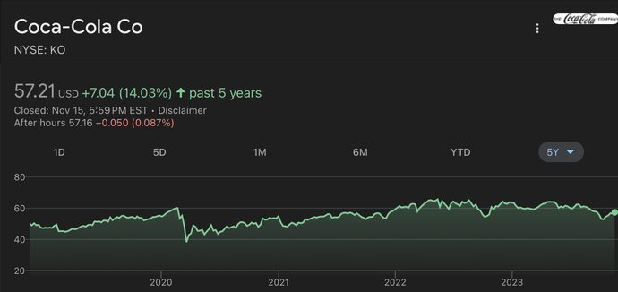 Is Pepsi having a popularity surge and why?
