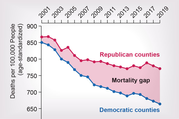 So…what have conservatives done?