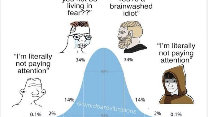 Whats your iq... according to this meme?