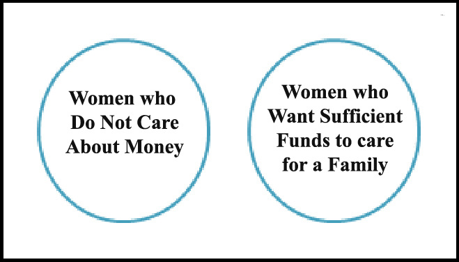 If women don't care about money then why does it matter so much when raising a family?