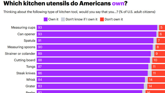 How Many KITCHEN UTENSILS do You OWN?