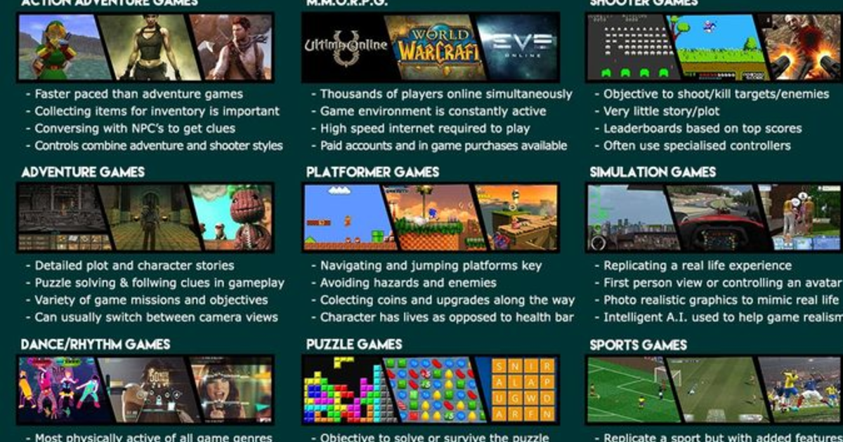 Type Video Games Names What video game genre is your favorite? - GirlsAskGuys