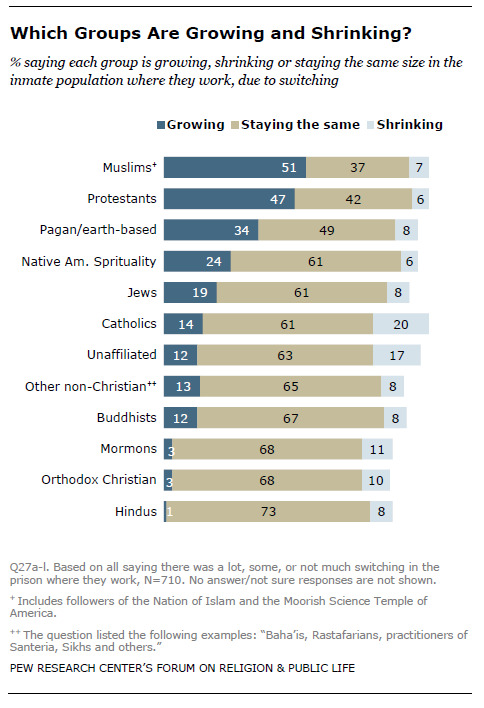 Religious or Non-Religious, who is more MORAL?