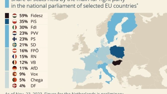 Thoughts on the rise of the far right in Europe?