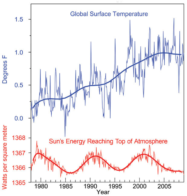 When people deny anthropogenic climate change by saying "well it got warmer in the past", do they think that climate change is a stochastic process?