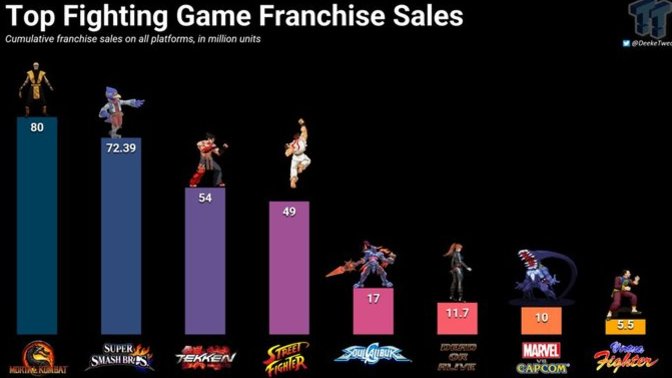 What is your favorite Fighting video game franchise?