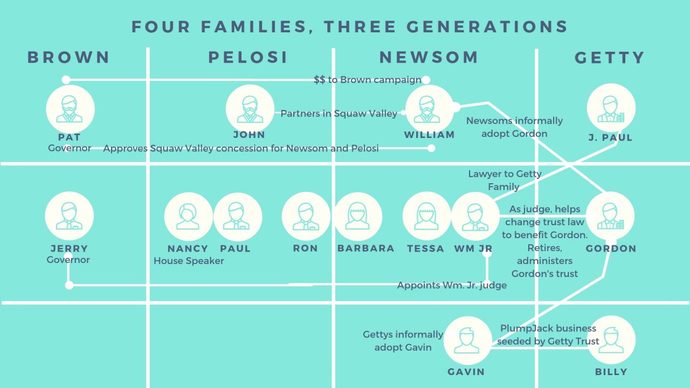 Gavin Newsome will debate Ron Desantis. Who do you like in this?