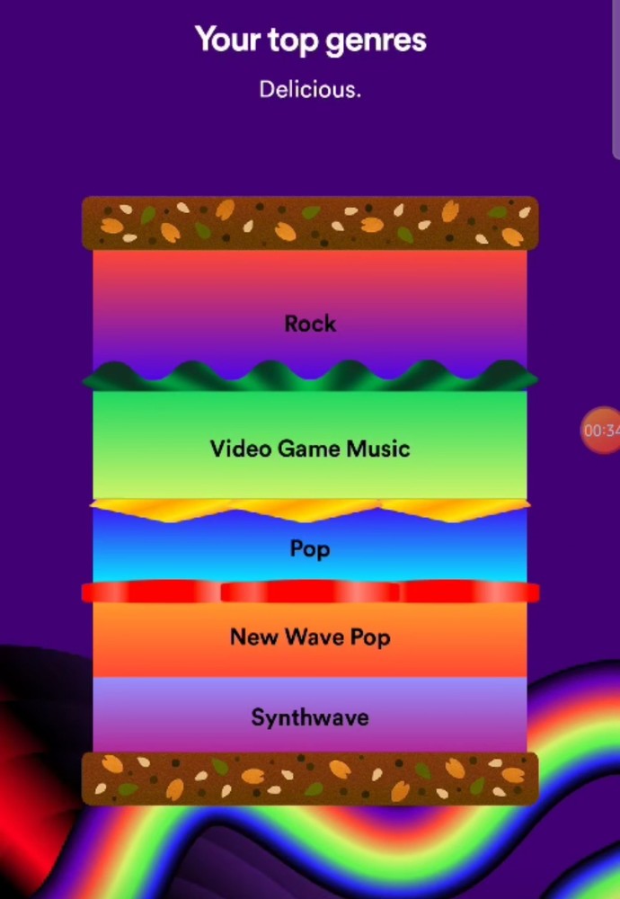 What you got on your spotify wrapped 2023?