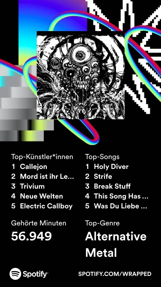 What was your Spotify wrapped top artists?