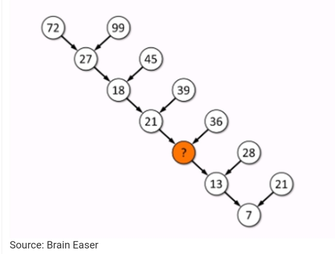 How about a fun brain teaser?