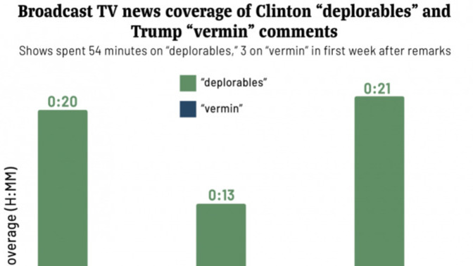 What's worse to call someone, deplorable or vermin?
