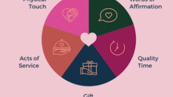 What is yout love language?