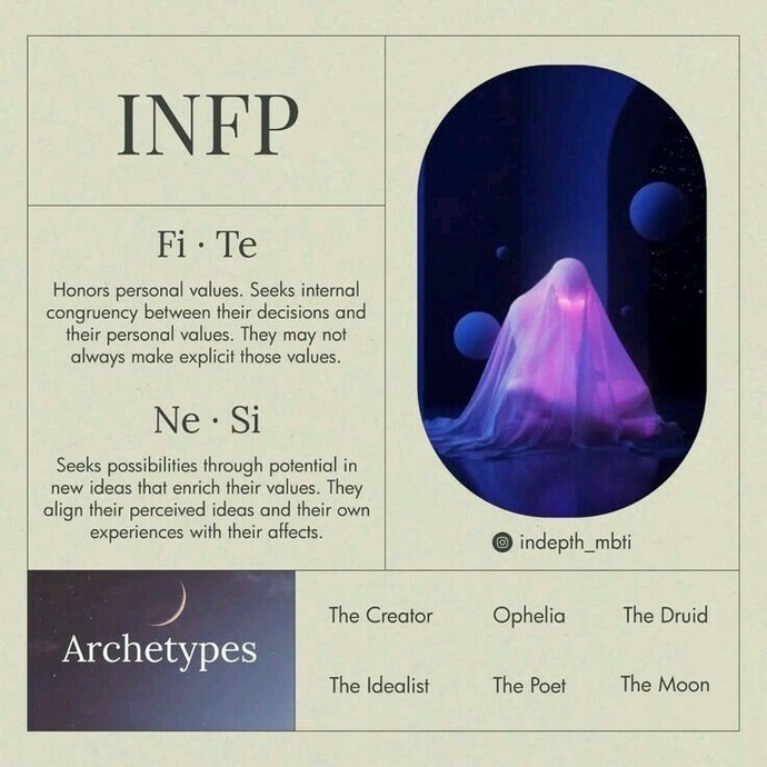 Have you ever done the MBTI test? If yes whats your opinion about yours?